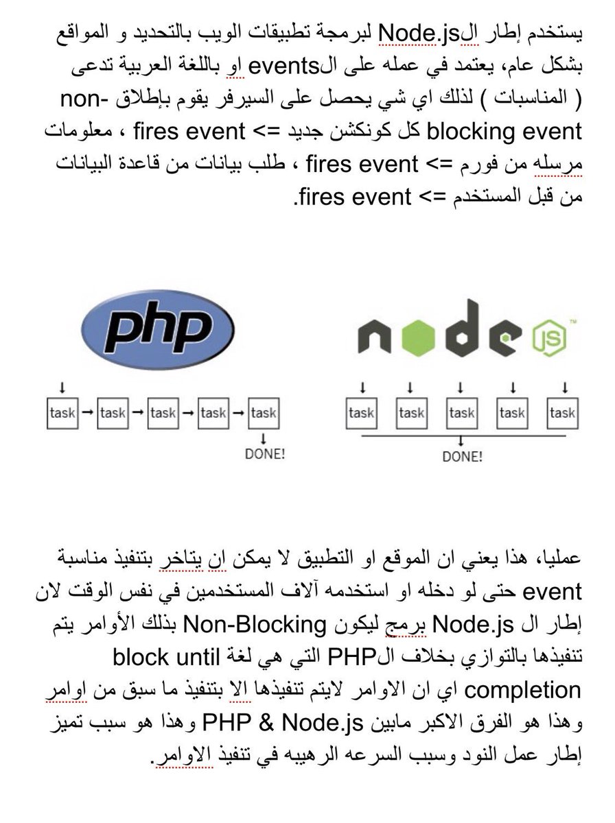 abdullascript's tweet photo. مقدمة عن فريموورك الNodeJS .. اتمنى يكون واضح. https://t.co/XWN4164dm3