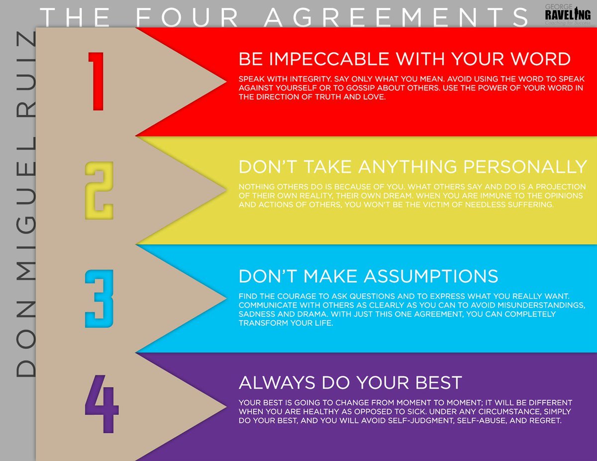 lifemustangs's tweet photo. The 4 Agreements #FridayReads📖 https://t.co/VKZK1Bgapa (via @GeorgeRaveling)