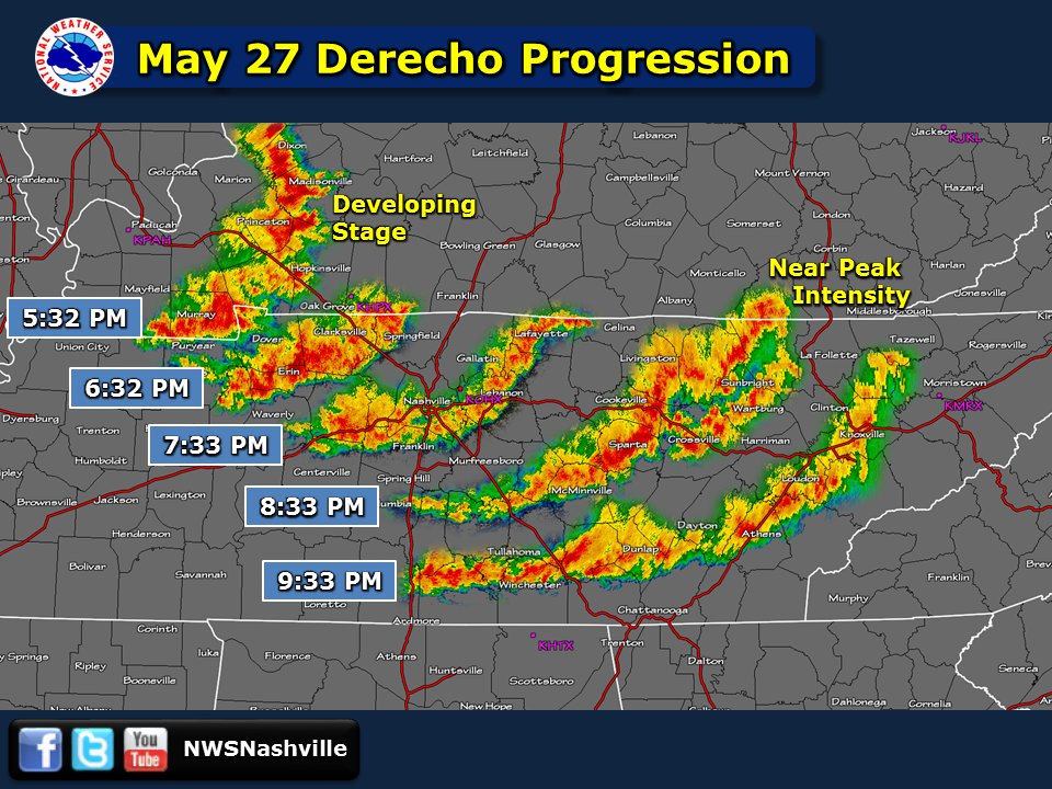 NWS Nashville on Twitter "A radar progression of the May 27 derecho