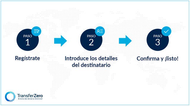 TransferZero's tweet photo. Con #TransferZero, mandar #dinero a tus seres queridos es muy fácil, ¡y en tan sólo 3 pasos! https://t.co/Fo7jFRvi8w https://t.co/DjzEisfL6w