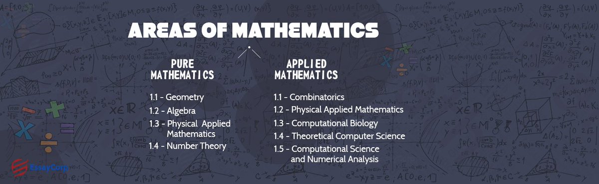 Essay_Corp's tweet image. Always desire to learn something new and leave your #MathematicsAssignments on us.
|buff.ly/2rIcpz7|
