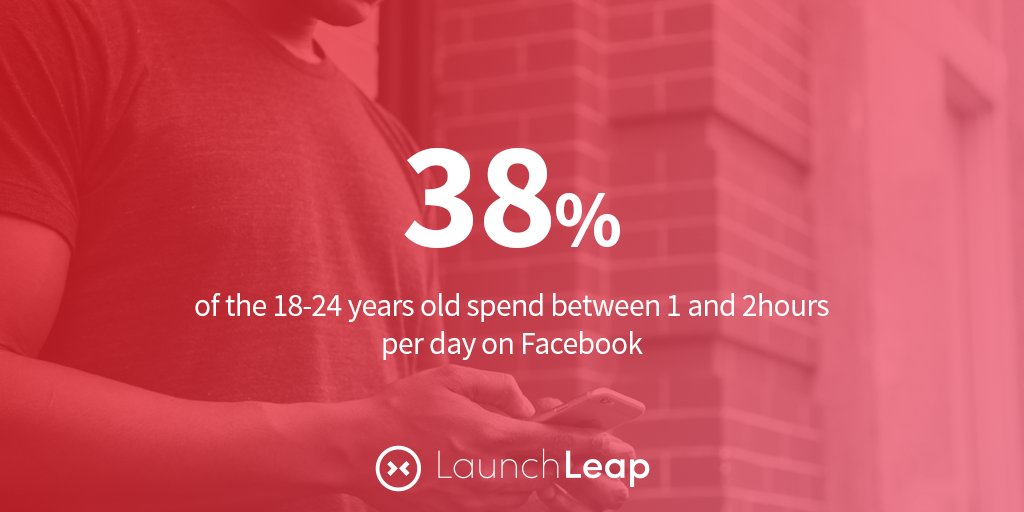 LaunchLeap's tweet photo. Do millennials still love social media? The answer is HERE
#insights #data #millennials #socialmedia #launchleap
https://t.co/HhLh8VQsUO https://t.co/yRvqhCZLc2