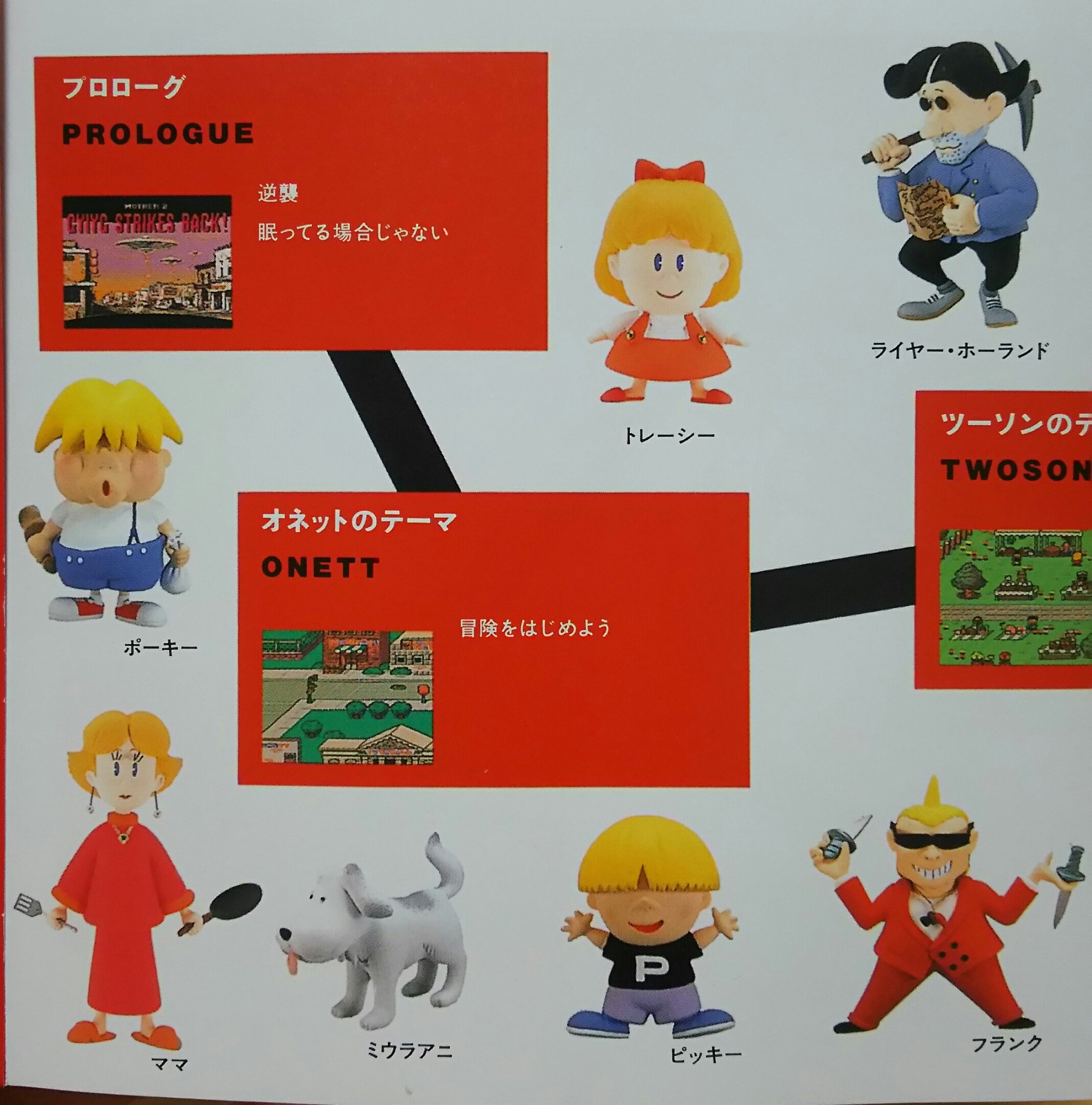 MOTHER2 ピッキー フィギュア マザー - メルカリ