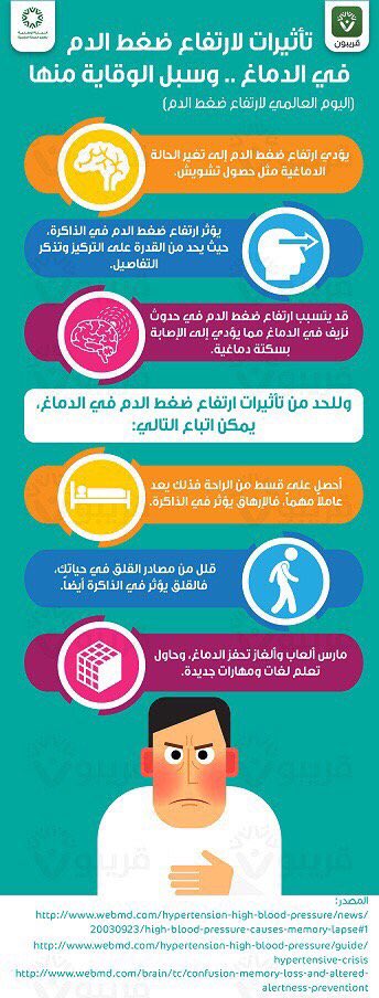 rcmc2000's tweet photo. تأثيرات ارتفاع ضغط الدم على الدماغ...
#صحة 
@MOH_Staff https://t.co/yspO2NZDKQ