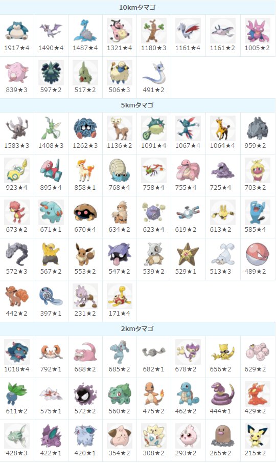 ポケモンgo攻略 みんポケ 最新版 タマゴ孵化早見表 タマゴから出なくなった メノクラゲ コダック サンド パラス ウパー ネイティ 孵化率up ストライク スリープ 孵化率down ミニリュウ クヌギダマ T Co Hwaavm4bau ポケモンgo攻略 みんポケ 最新版 タマゴ孵化早見表 タマゴから出なくなった メノクラゲ コダック サンド パラス ウパー ネイティ 孵化率up ストライク スリープ 孵化率down ミニリュウ クヌギダマ T Co Hwaavm4bau