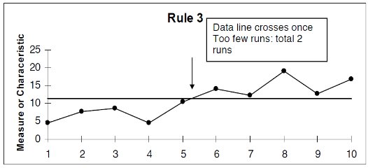 Run Chart Pdf