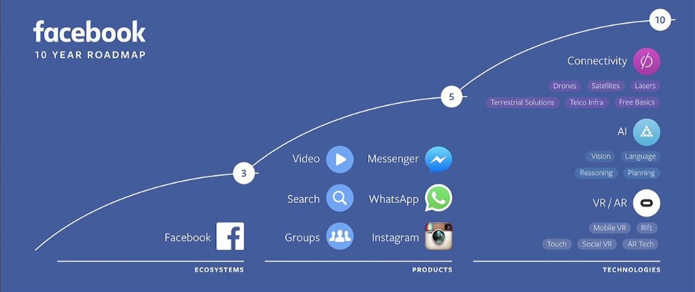 Mark Zuckerberg: The end of smartphones and TVs is coming wef.ch/2q3bbOq  #technology