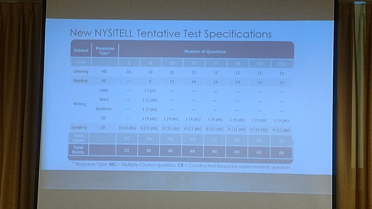 FredEnde's tweet photo. New (and tentative) NYSITELL exam structure. #NYEDChat #NYSCDN #ELLChat https://t.co/L2NP8Mgme7