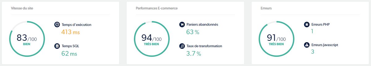 2p_analytics's tweet image. Les performances de votre @PrestaShop sont-elles plutôt bonnes ? Découvrez le avec @2p_analytics (capture d'une partie du tableau de bord)