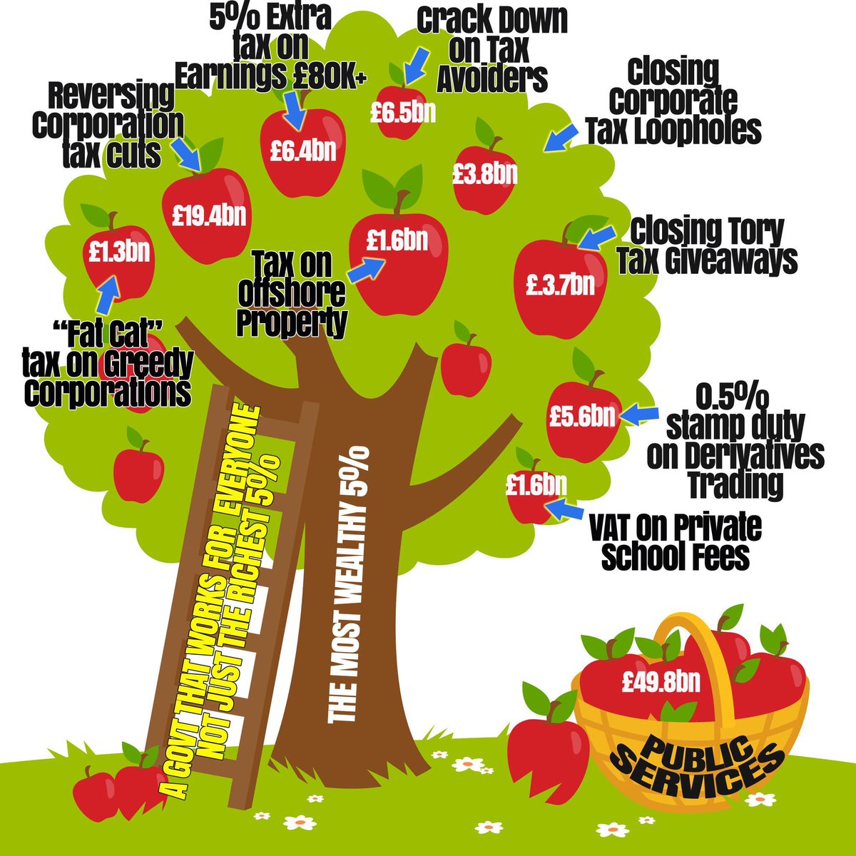 JasonKingHQ's tweet photo. Here's the magic fucking money tree, you corrupt, lying, greedy little sack of shit  #BBCQT https://t.co/aRnecWJveJ