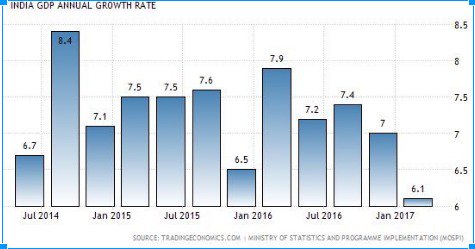 NNaseemahmad071's tweet photo. #GDP गिर रही कोई बात नही
पर बेरोजगारी तो बड़ रही है
कंही तो विकास हो रहा हैं
भक्तों बजाओ ताली
#FaildModiGovt
@salman7khurshid @Iffidel https://t.co/Xw29uH4Ylp