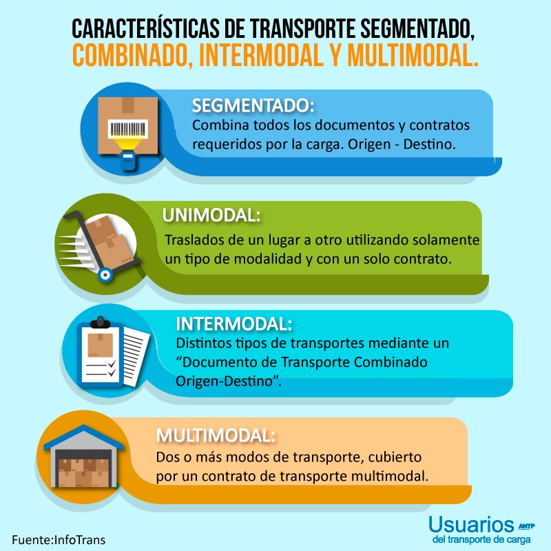 Armada explosión Cita Twitter 上的 Asociación Nacional de Transporte Privado："¿Ya conoces las  características del transporte segmentado, unimodal, intermodal y  multimodal? Aquí lo desmenuzamos: https://t.co/SqFbi6Gxhq" / Twitter