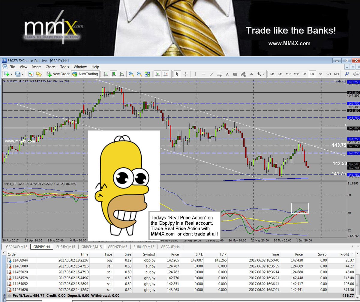 mm4xnetwork's tweet photo. Today's #realpriceaction on the GbpJpy in a Real account. Trade Real Price Action with https://t.co/abypvxNqmx or don't trade at all! https://t.co/RTAolHIsjG