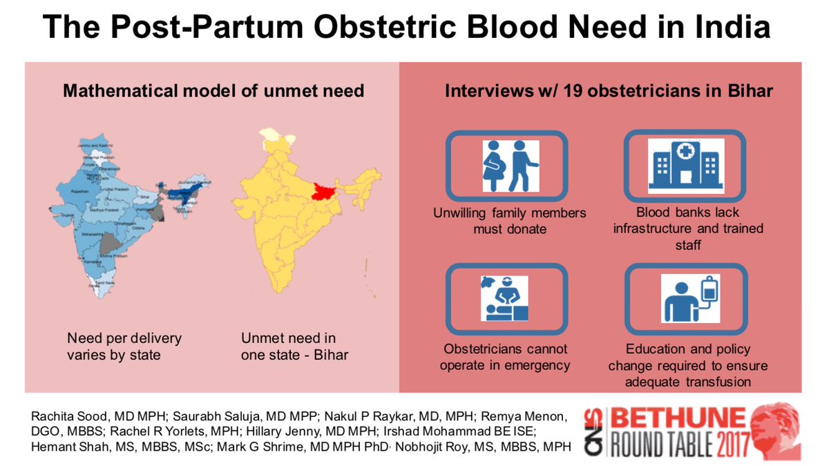 soodr14's tweet photo. Excited to present work w/ @HarvardPGSSC at #BRT2017 ... Blood essential to #globalsurgery #maternalhealth https://t.co/E0g9havGqs