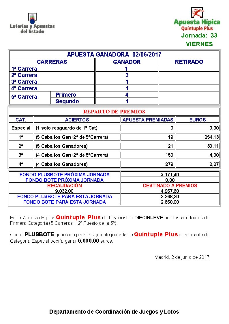 AhoraLuchar's tweet photo. #Jugar #Online #Loterías https://t.co/2M6vEcdyK4 #Resultados #QuintuplePlus 02/06/17 #suerte 😜 #FelizViernes @molinospapel https://t.co/6jk1aK2mzK