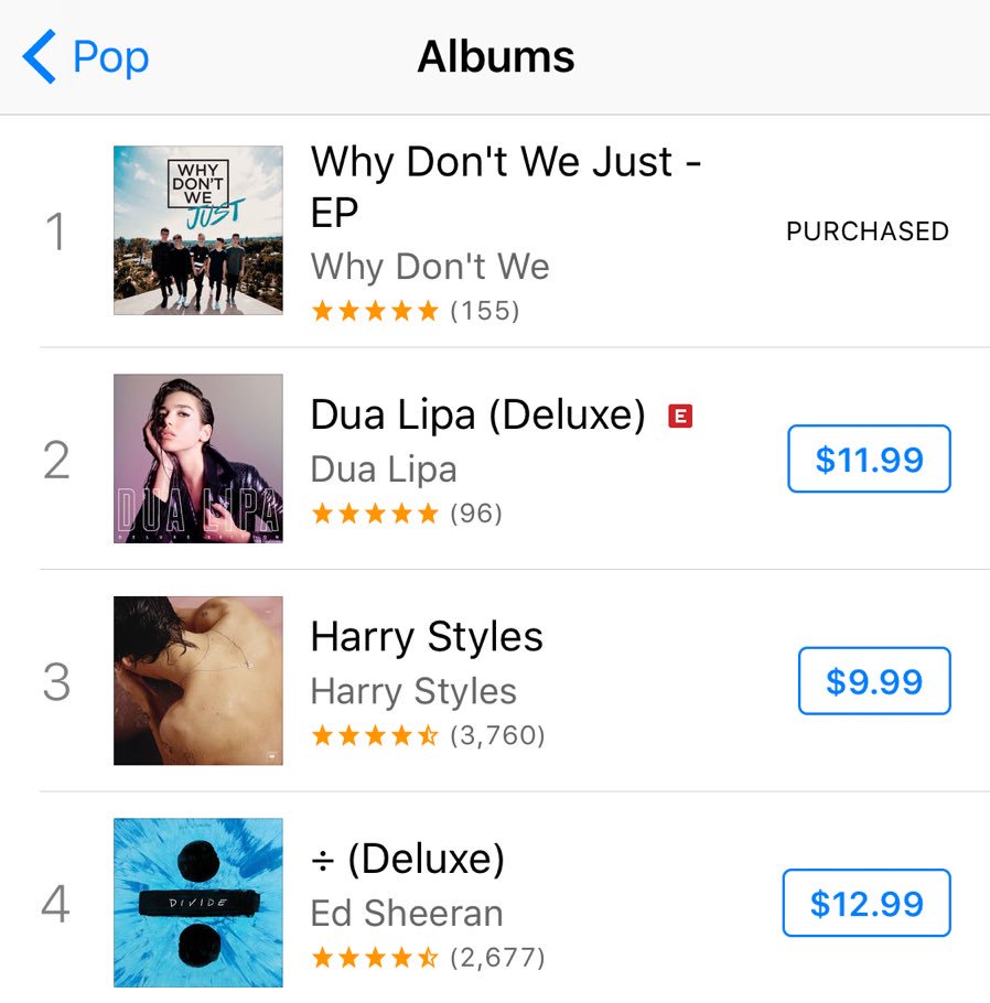 whydontwemusic's tweet photo. Feels good to wake up on top of the @iTunes pop charts. The response to this EP has been amazing. What's your favorite song? https://t.co/FaIfJYbNd6