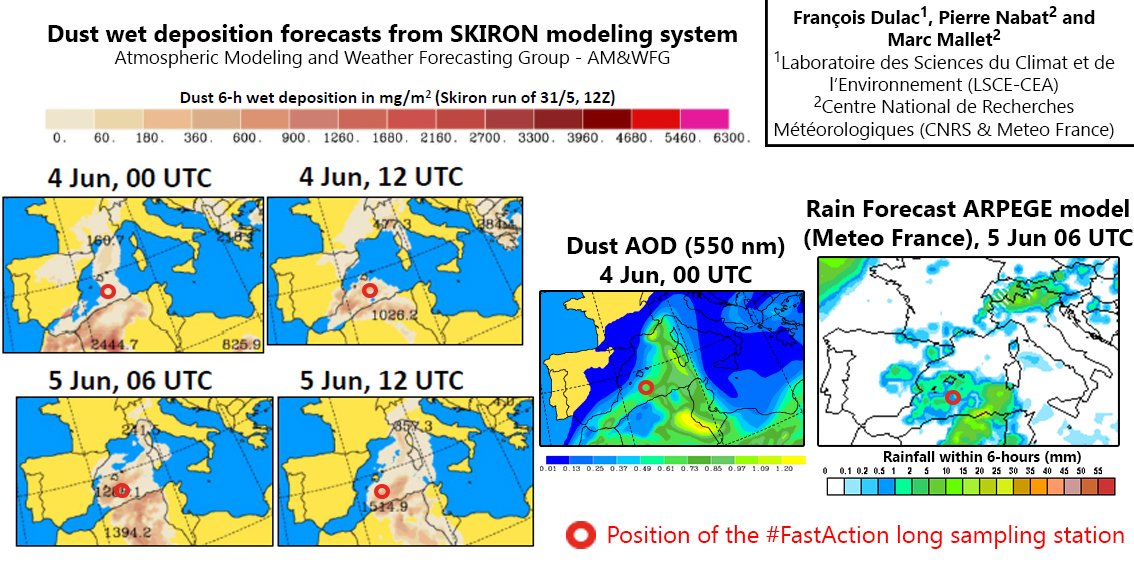 peacetimecruise's tweet photo. We are ready to study the effect of a forecasted Saharan dust event between Baleares & Algeria! #FastAction #MerMEX #ChArMEx https://t.co/0zNxFmCCZL