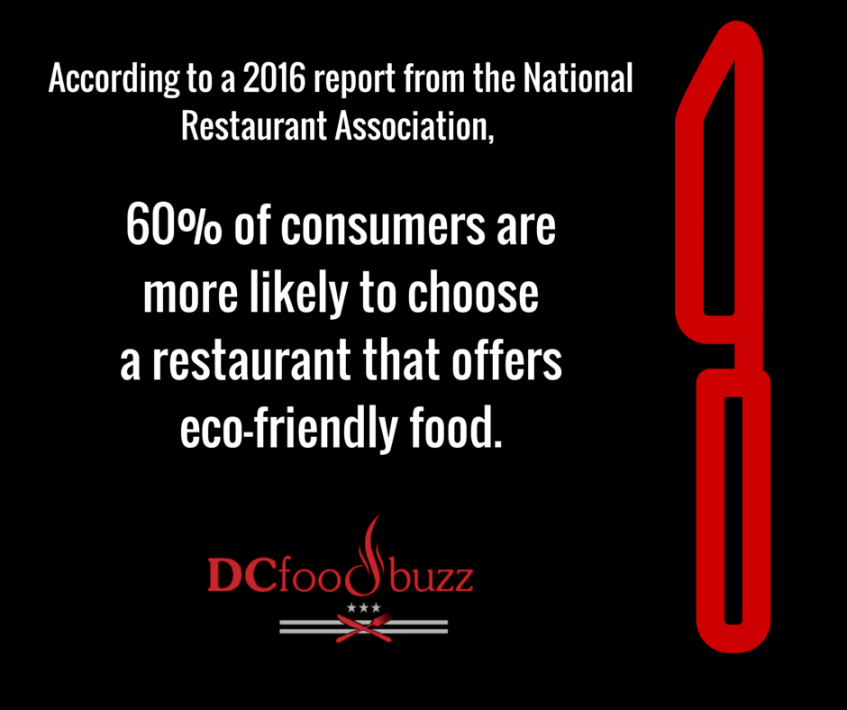 Does your restaurant's menu feature eco-friendly ingredients? #farmtotable #restaurantmarketing #dcrestaurants