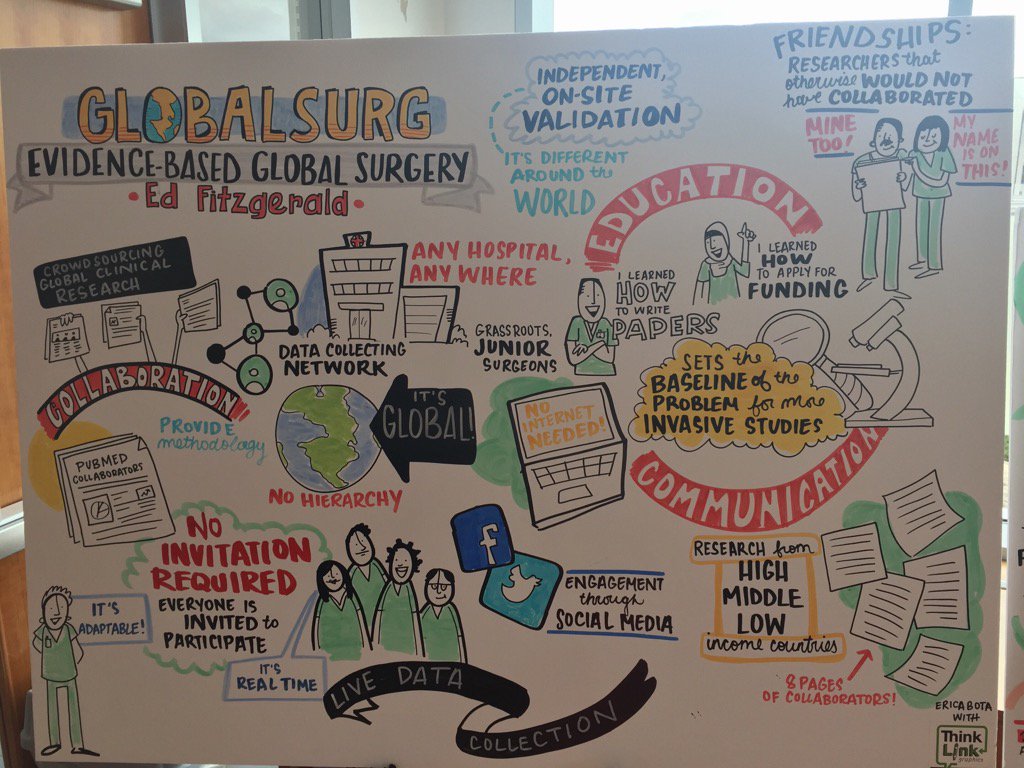 Finished product! So nice to meet in person <a href="/DrEdFitzgerald/">Dr Ed Fitzgerald</a>, hope to chat again! #brt2017