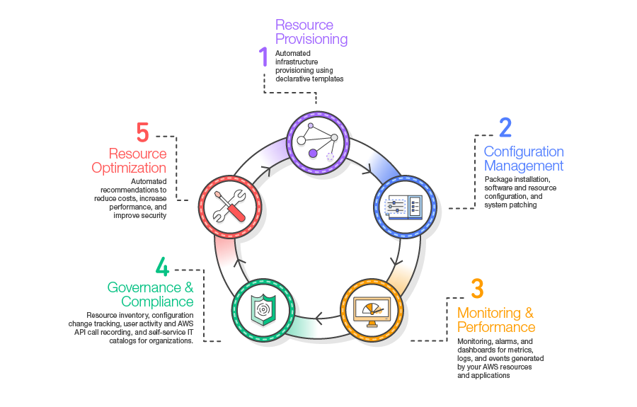 Amazon Web Services tweet media
