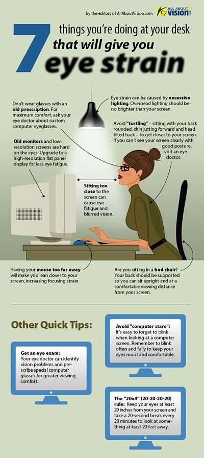 Click to read the whole image for some helpful information that may help your eyes stay healthy for longer! #eyehealth #ergonomics #worklife
