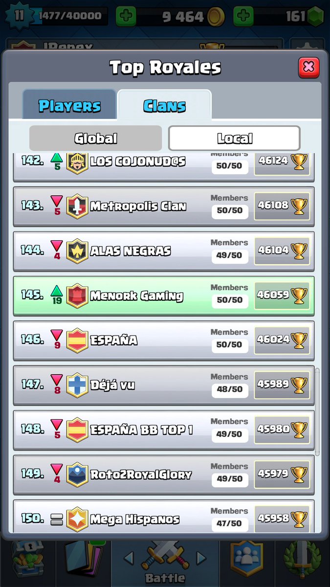 MenorkGaming's tweet photo. Seguimos creciendo! Y ya nos vamos afianzando en el top #GoMenork https://t.co/sBSqAJTh5C