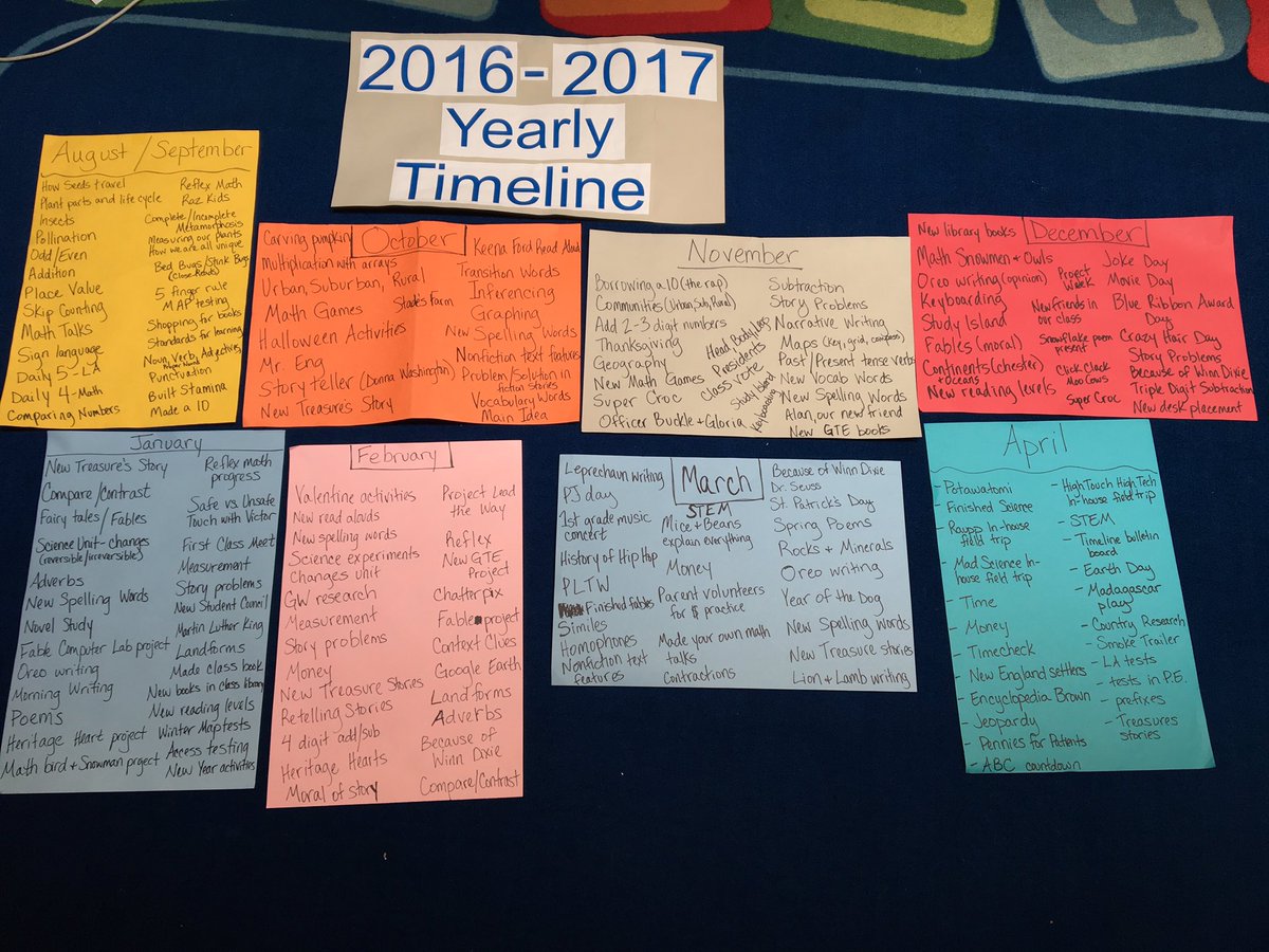 MsAhearnPES's tweet photo. We learned just a few things this year 😉 #didntevenincludemay! #PESPride #d102learns #LastDayOfSchool2017 https://t.co/9g24Rlh834