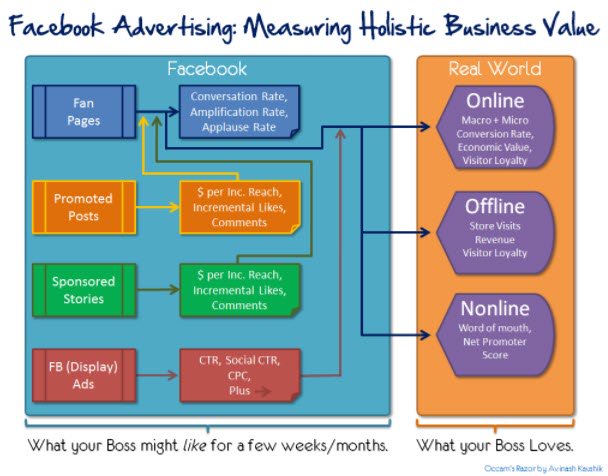 OnlineMediaMojo's tweet photo. The Very Best Digital Metrics For 15 Different Companies! https://t.co/dUR3vVQhxp - Great read from Avinash! https://t.co/WuFcWsf9hM