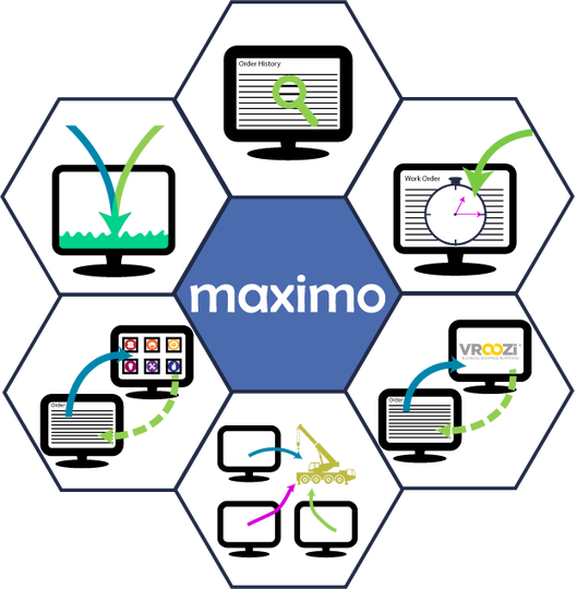 P2Insight's tweet photo. Modular #ecommerce for #Maximo; implement the features you need without redesigning your existing processes https://t.co/PU9fScXU05 https://t.co/LJRyhhFbLk