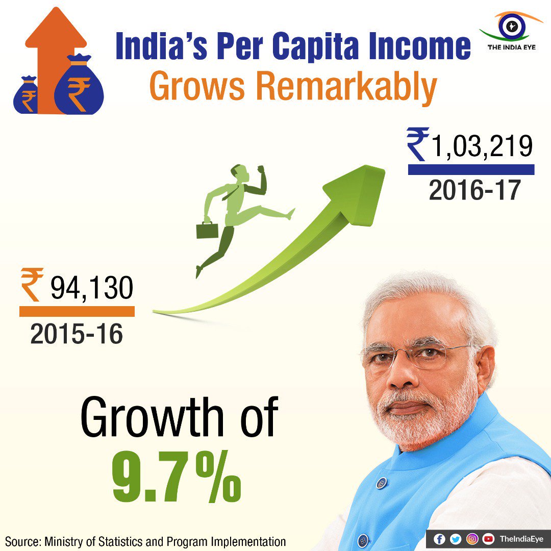 rai_basant's tweet photo. @gagan1985 @swetasinghsinha @I_YogiVerma @sampadscales @narendramodi @prakashSriv @RohiniShah1 @jeetensingh @biswajitroy2009 @ravibhadoria @sapnadeora93 @dilipjain1979 @kajal_jaihind Only if CongiTard like u had an eye n was not blind coz of hatred for MODI, u could have see the source mentioned right there.
#RemainBlind https://t.co/Z8qYQfHh32
