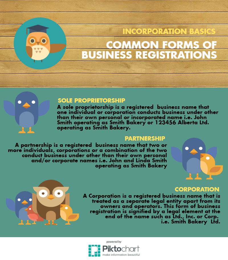 Arvic_Search's tweet photo. #soleproprietorship #partnership #incorporation #registerabusiness https://t.co/e73fLqocDG