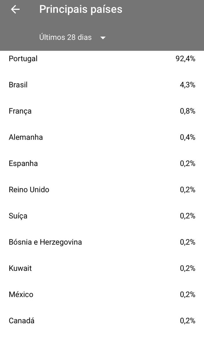 CaCaCarulas's tweet photo. Os vídeos dos carulas já chegaram a estes países todos! OBRIGADA! ❤️ https://t.co/KsQc87msiI