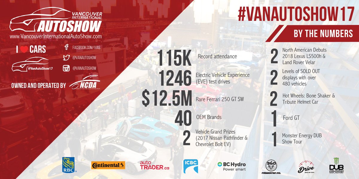 VanAutoShow's tweet photo. #VanAutoShow17 Thanks to all our Sponsors: @RBC @autoTRADER_ca @icbc @bchydro @360fabrication @DriveMarketing_ @MonsterEnergy @dubmagazine https://t.co/TnA0fcZKly