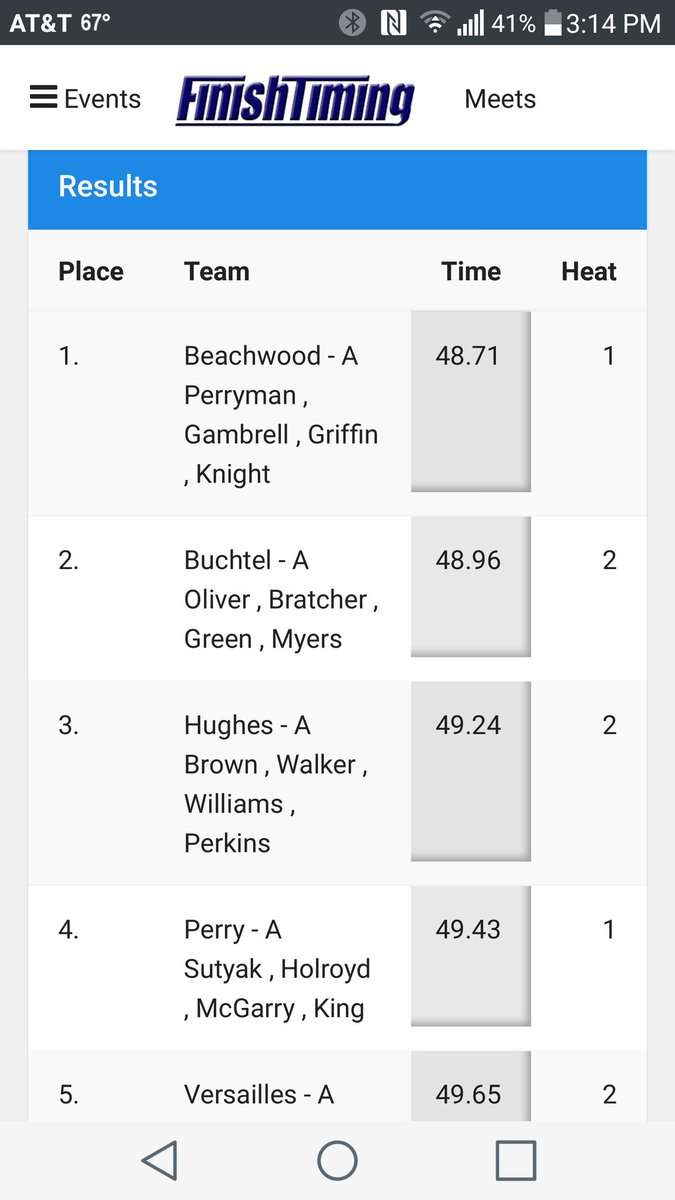 #NHtrack Both NH area girls 4x1s into final:
