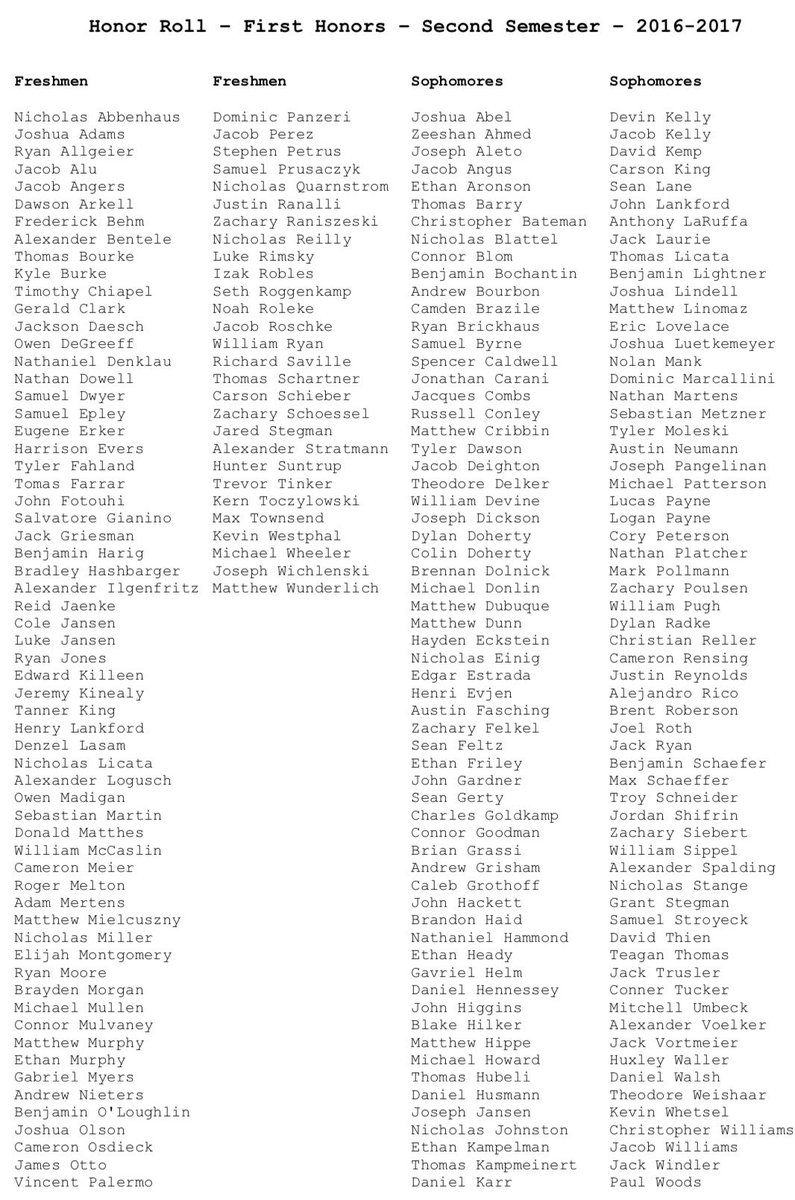 DeSmetJesuitHS's tweet photo. Congratulations to all the #Spartans who made 1st &amp; 2nd Honors this Spring #IntellectuallyCompetent #AMDG https://t.co/RSRFoCXK7G