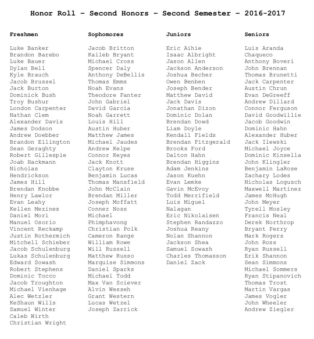 DeSmetJesuitHS's tweet photo. Congratulations to all the #Spartans who made 1st &amp; 2nd Honors this Spring #IntellectuallyCompetent #AMDG https://t.co/RSRFoCXK7G