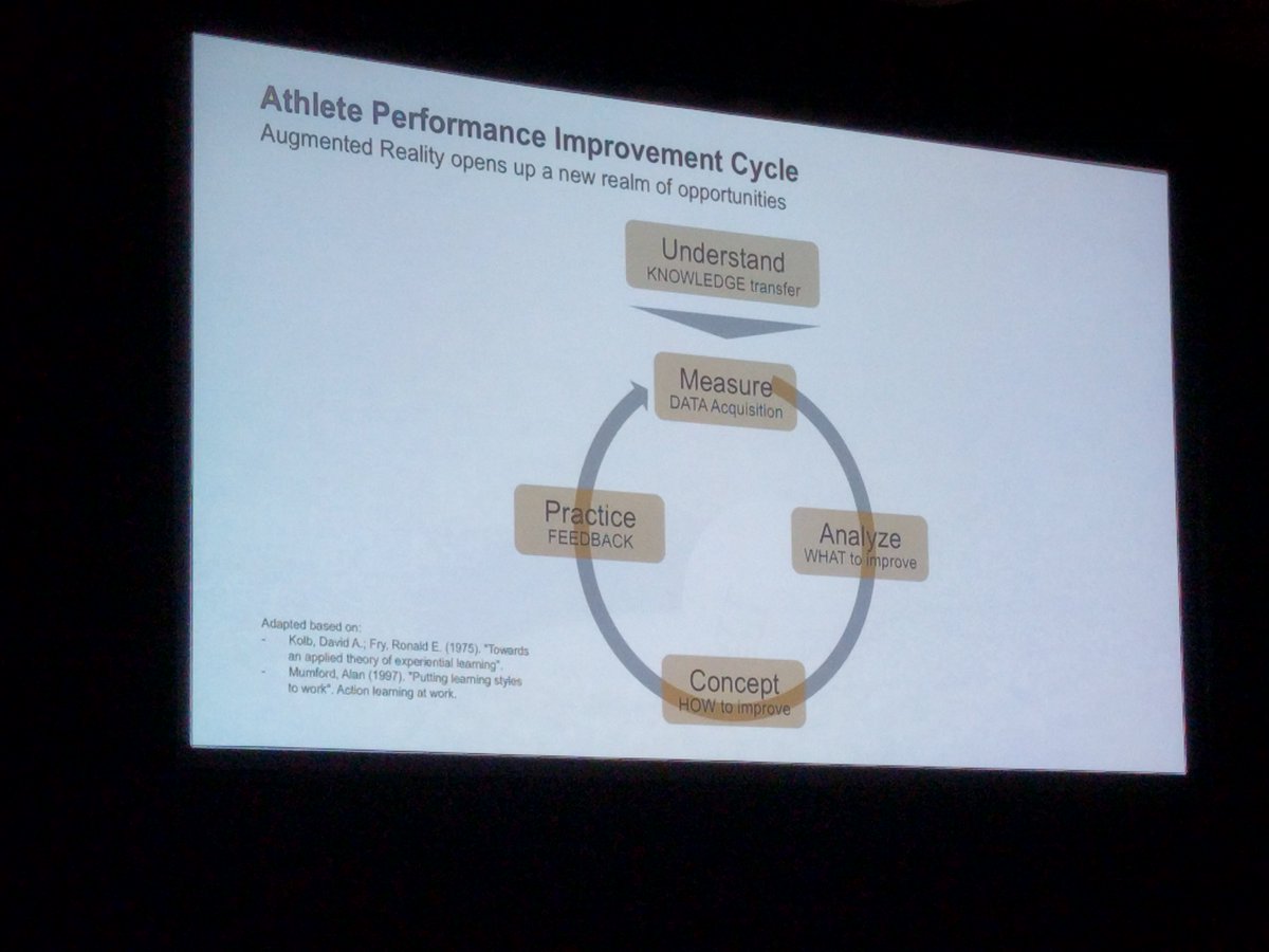 mpiszczo's tweet photo. #AWE2017 @ChrisPregizer @PuttView Spatial #AR w/ projection aids athlete performance improvement cycle. "Improvement is a very human thing." https://t.co/SuUc1iJtal