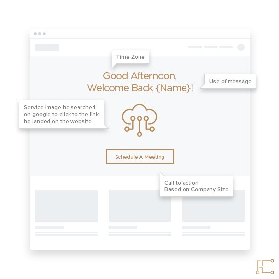 rightclickio's tweet photo. Interact with your visitors personally and make them your customer instantly. https://t.co/I6ozn2exC5