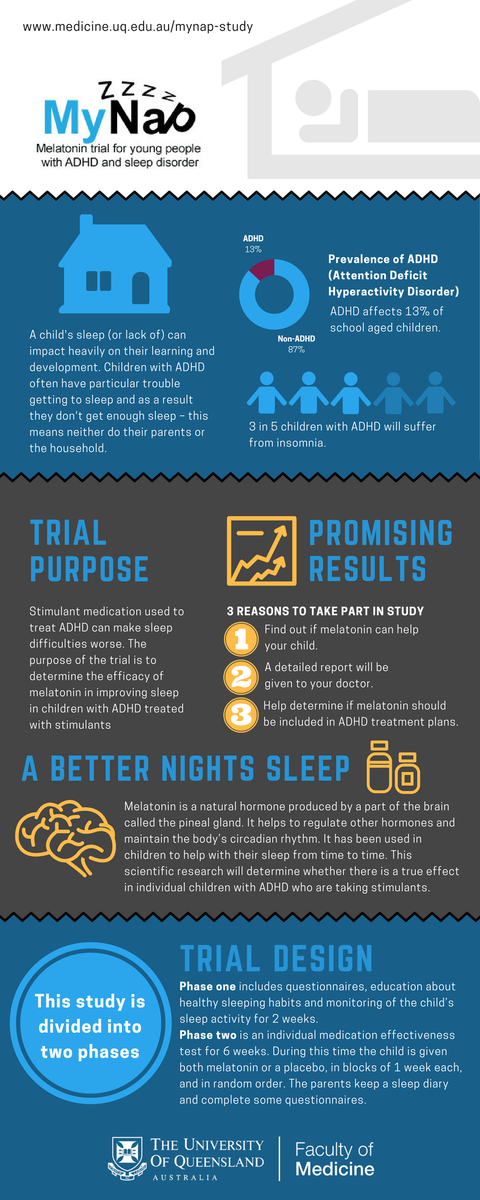 NiklesJ's tweet photo. Here is a summary of #mynapstudy which works out if melatonin helps your child with #ADHD #sleep better @UQ @UQMedicine @UQMedicineResearch https://t.co/wXA92pPFqr