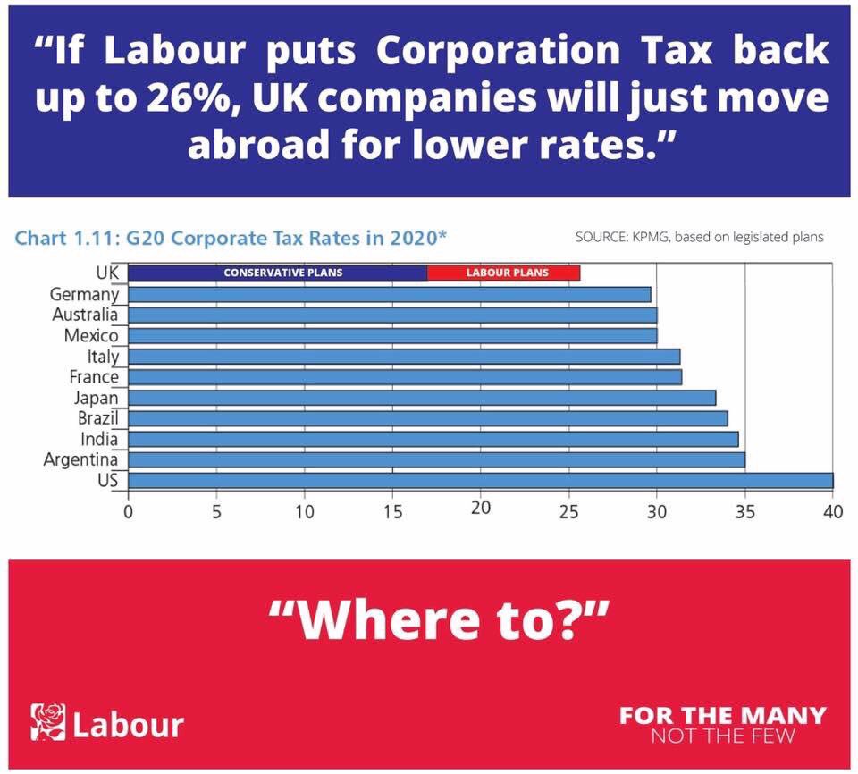 thisisamy_'s tweet photo. I think we'll be alright with increased corporation tax don't you? #bbcqt https://t.co/ePvXckAiVM