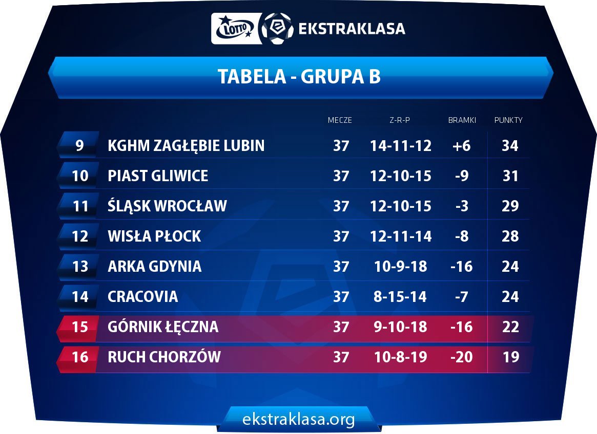 Koronawirus Zakonczyl Sezon Szczypiornistek Spr Arka Gdynia W I Lidze