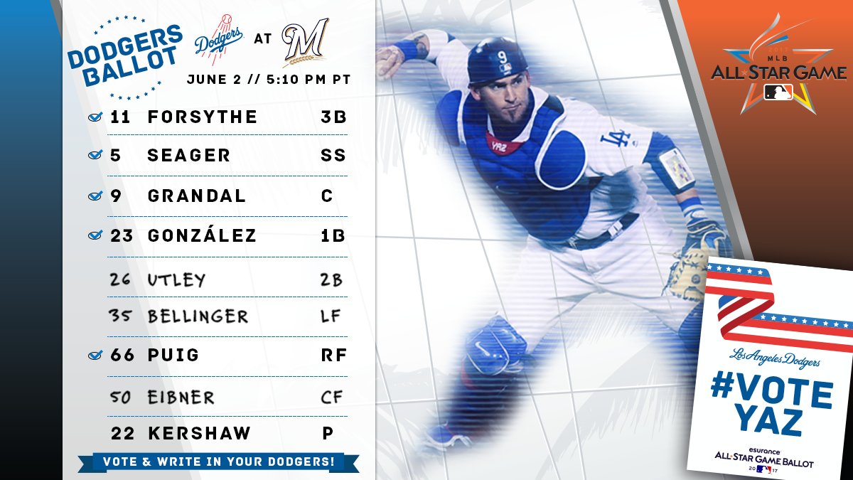 Dodgers's tweet photo. Today's Dodger lineup at Brewers:
Forsythe 3B
Seager SS
Grandal C
González 1B
Utley 2B
Bellinger LF
Puig RF
Eibner CF
Kershaw P https://t.co/zUGa5JgZHn