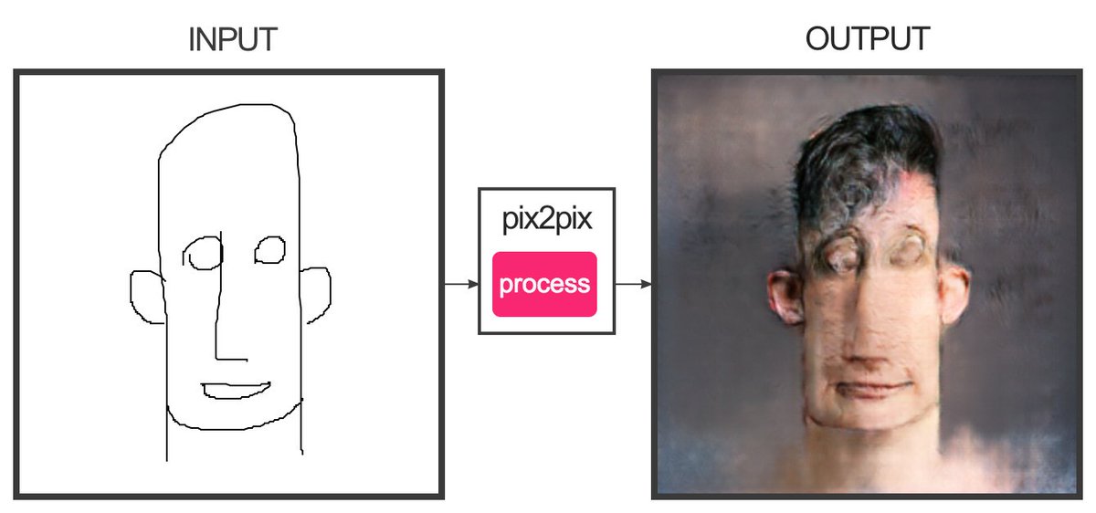 fotogenerator.npocloud.nl
