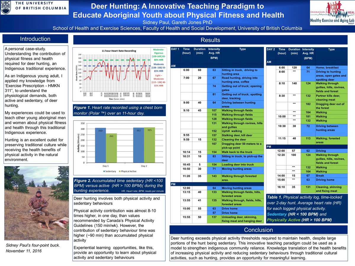 Indigenous Health and Physical Literacy all with one shot