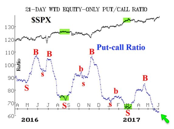 Светоний и Тацит. S&P 500 ждем остановку перед взлетом.