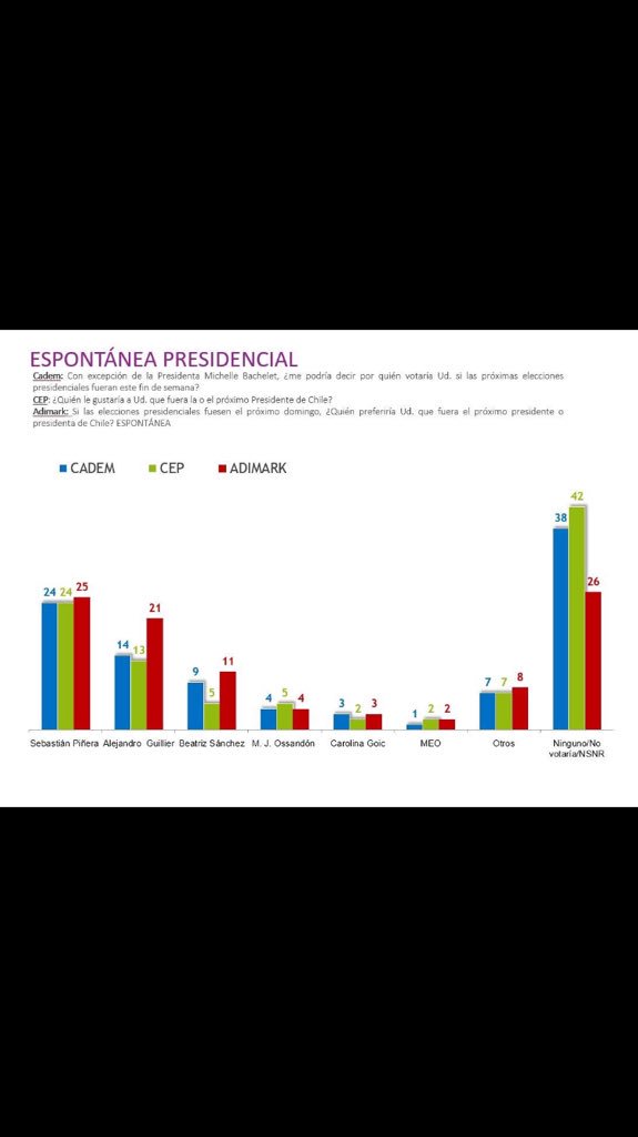karenthals's tweet photo. @renejofre Y revisó hoy las del CEP? https://t.co/NBNFb8Oiiu