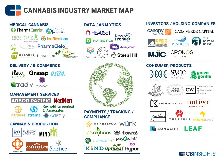 Cannabis Industry Market Map: 60+ Companies Across CPG, Payments, Analytics, Compliance, And More buff.ly/2rlvAxc