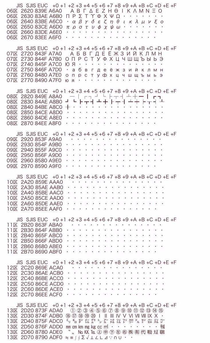 Lineモバイル ローマ数字は 普通の数字1や5に置き換えてもokとのことでした カッコはエラーにならないはずです 普通の 数字に置き換えてもう一度申し込んでいただくか 違うデバイス ブラウザでもお試しいただけないでしょうか 大変お手数を