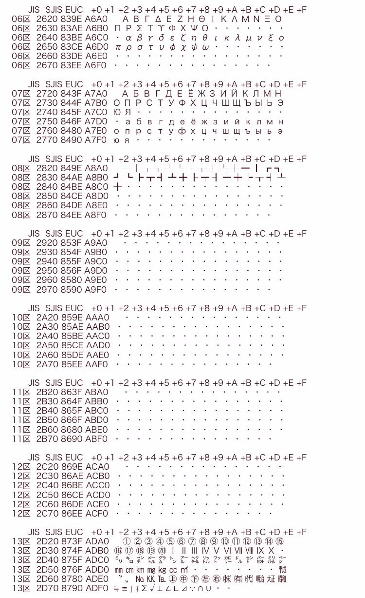 Lineモバイル Shimesaba システム側にも確認を取りました お客様の仰る通りローマ数字が入力エラーになるとのことです 正確には文字コードのjis漢字6区 15区がエラーになります ですので いち は I ローマ字のアイ に ご は V