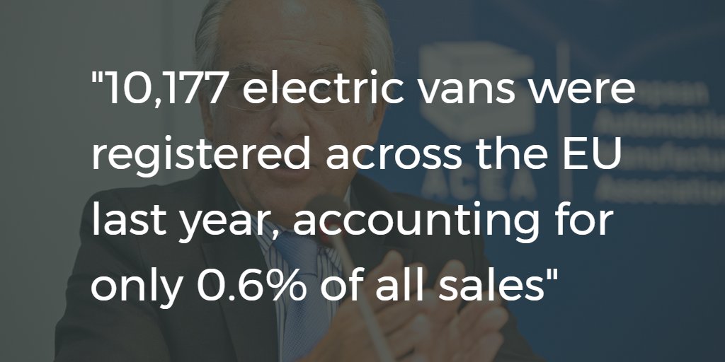"10,177 electric #vans were registered across the EU in 2016 accounting for only 0.6% of all sales" | LEARN MORE: acea.be/news/article/m…